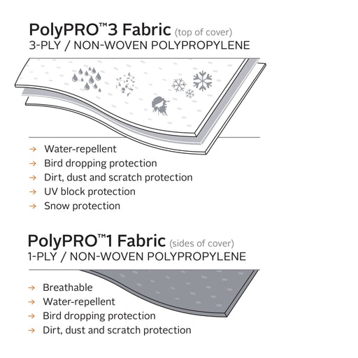 PolyPro 3 Fifth Wheel Cover 41 - 44' - Young Farts RV Parts