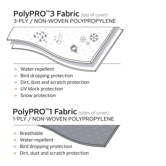 PolyPro 3 Travel Trailer Cover 20' - 22' - Young Farts RV Parts