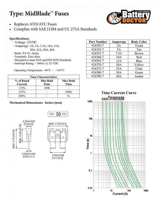 WirthCo Fuse ATO/ ATC 25 Amp Pack Of 2 - 24375 - Young Farts RV Parts