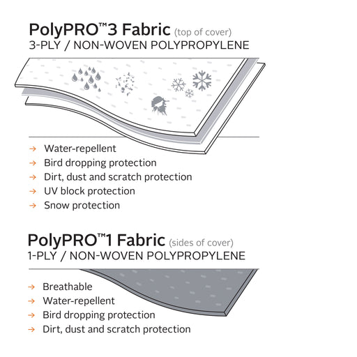 Polypro 3 Fold Camper Cover 8'6"L 