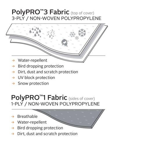 PolyPro 3 Class C Motorhome Cover 29'-32' 