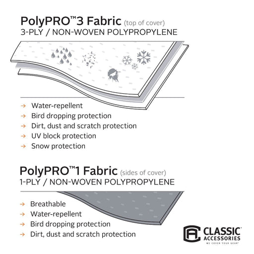Polypro III R-Pod Travel Trailer Cover 